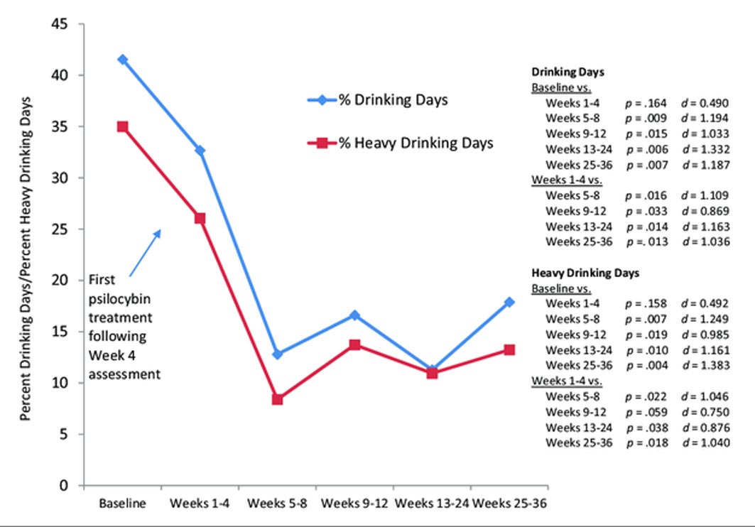 Drinking-outcomes-and-effect-sizes-Means-shown-are-for-all-available-data-n-10-at-1000 Drinking-outcomes-and-effect-sizes-Means-shown-are-for-all-available-data-n-10-at-